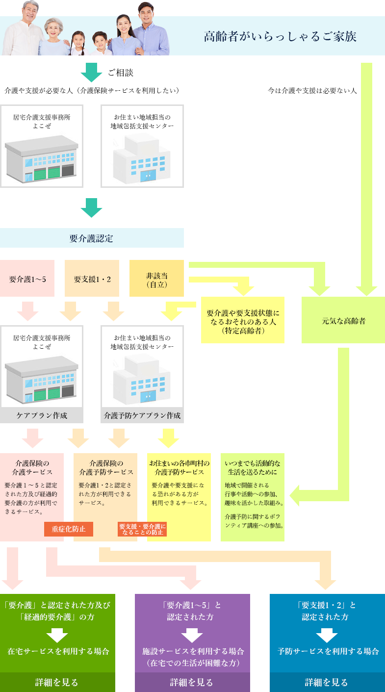 ご利用手順